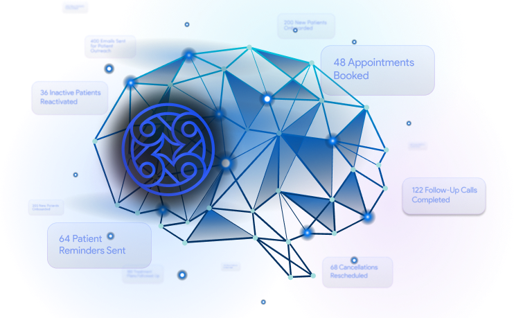 The most advanced AI brain in dental world